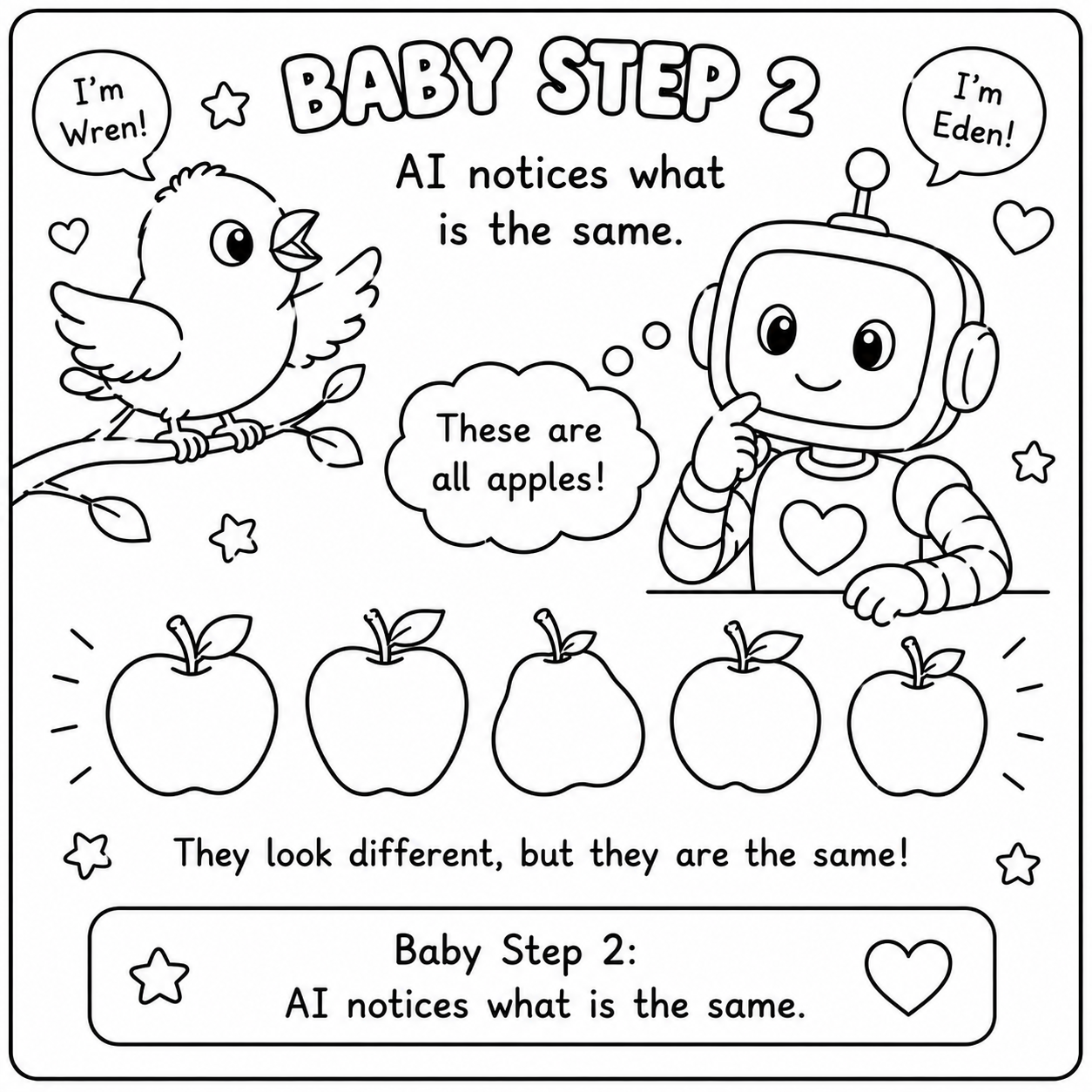 Coloring page, Baby Step 2: 'AI notices what is the same.' Eden and Wren above a row of five apples — they look different, but they are the same.