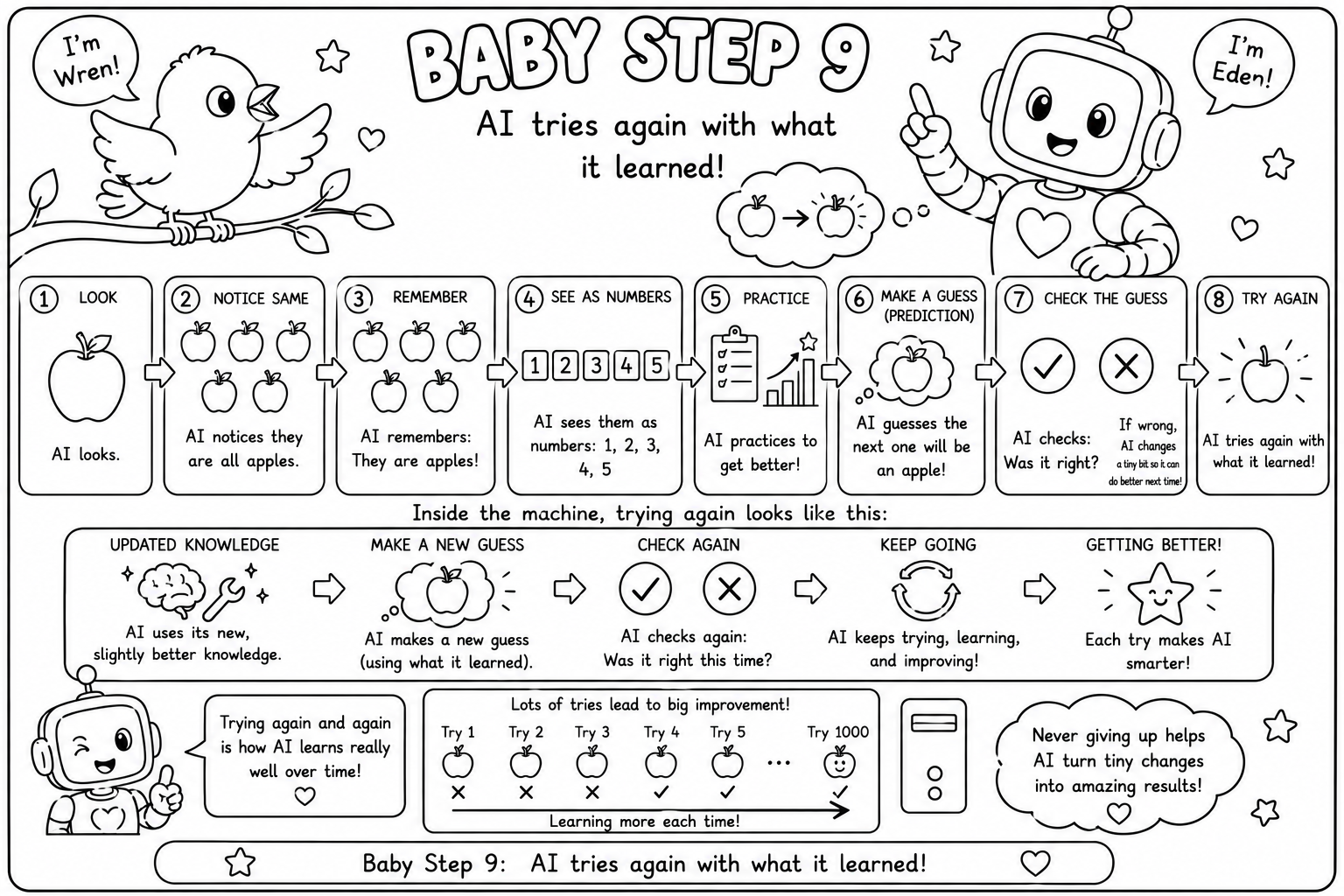 Coloring page, Baby Step 9: 'AI tries again with what it learned.' A nine-box process adding try again — trying again and again is how AI learns well over time.